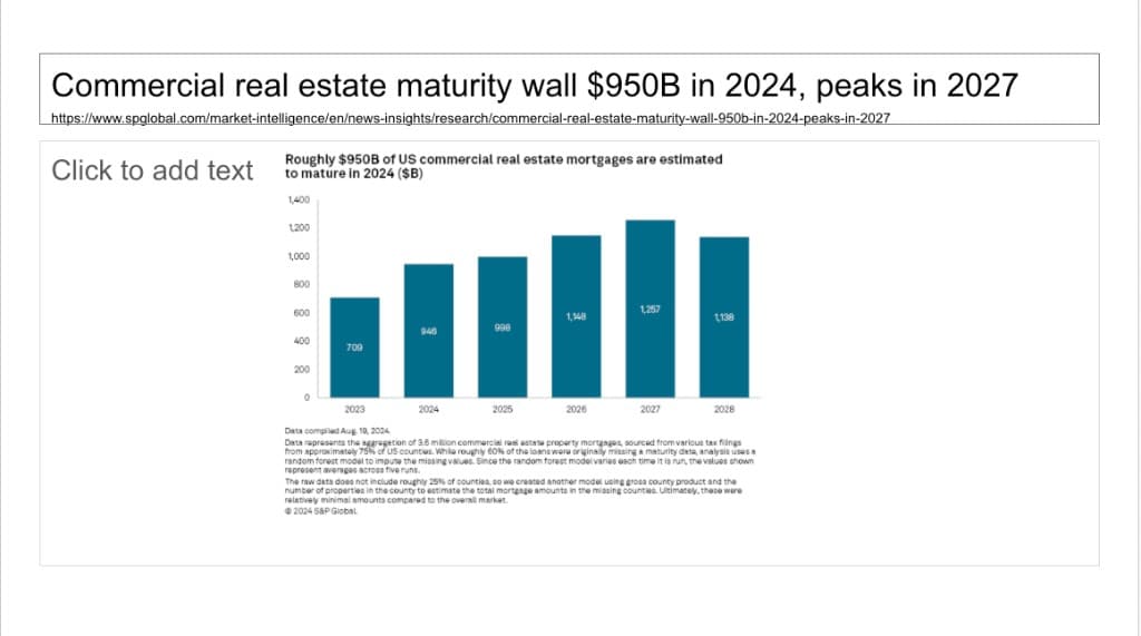 Newly originated CRE mortgage rates sit meaningfully above rates on maturing loans — the resulting DSCR compression is the math that drives borrower behavior and creates entry points for disciplined credit.