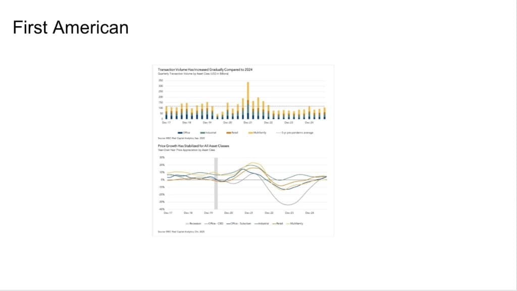Across many U.S. metros, the monthly mortgage payment on a new home sits significantly above multifamily rent — an affordability gap that supports rental demand through cyclical transitions.